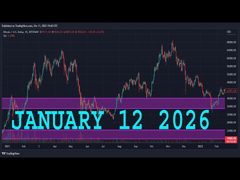 AUDUSD Analysis Today JANUARY 12 2026 AUDUSD Forecast AUD USD Technical Analysis 