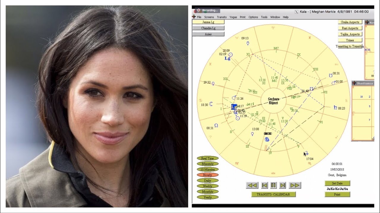 The Powerful Chart of Meghan Markle - YouTube