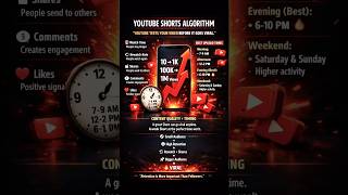 YouTube shorts Algorithm hack #trending #shorts #monetization #viral #youtubeshorts #algorithm