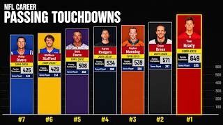 NFL All-Time Passing Touchdown Leaders 🏈 | Who Is #1?