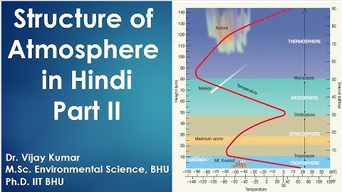 Structure of Atmosphere in Hindi I Part 2 I Ecology and Environment Lecture I UPSC State PSC NET-JRF