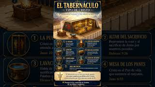 El tabernáculo tipo de Cristo. #tabernaculo #éxodo https://youtu.be/jH9sKN1NVDI?si=Iaz0XX-prO_daN62