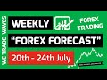 Weekly FOREX Forecast: 15th - 19th June 2020 [Wave ...