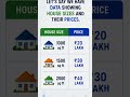 How AI Predicts House Prices 🏠 | Linear Regression Explained
