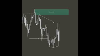 📈 Boost Your Trading Skills #cryptotrading #goldtrading #indianmarket #forex #nifty50 #banknifty
