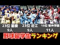 甲子園2023夏・野球留学生ランキング