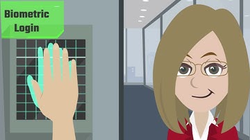 2d animated explainer video