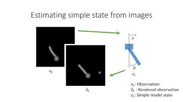 MLPC2020: Data-efficient Control from Images by Learning How to Use a Simple Model