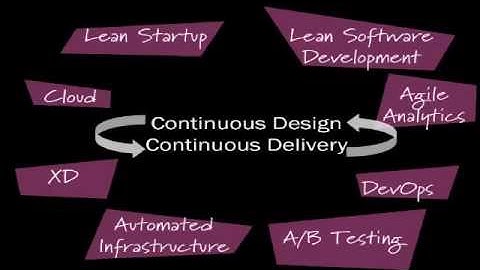 Organizing for Continuous Delivery