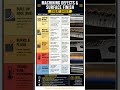 Machining Defects & Surface Finish Cheat Sheet | Chatter, BUE, Burrs, Thermal Burn & Feed Marks