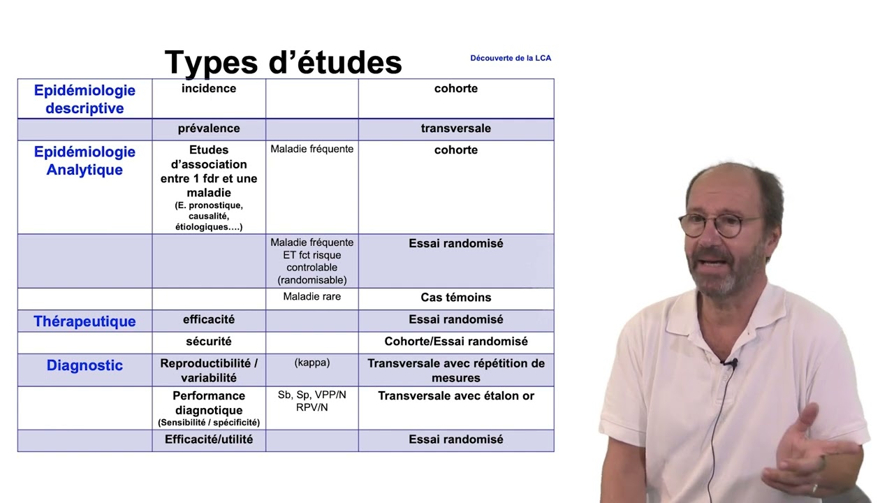 1   Objectifs de la LCA   Laurent Becquemont
