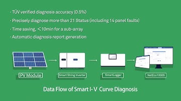 Smart I V Curve Diagnosis