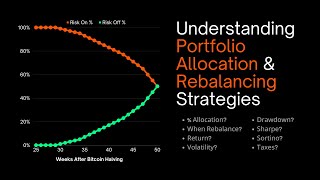 Understanding Portfolio Allocation & Rebalancing Strategies