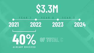 Fundraiser Explainer Animation Example