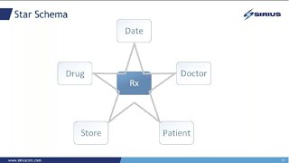 Dimensional Modeling - "Keep your eyes on the stars, and your feet on the ground"