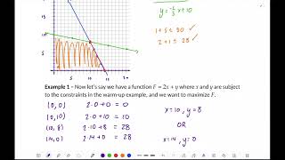 Celebrity MATH 145 Section 3 3 1 Net Worth