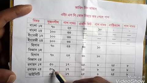 HSC All Subject Mark Distribution System 2019. | HSC All Subject Pass Number...