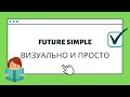 Future Simple | легкое и визуальное объяснение