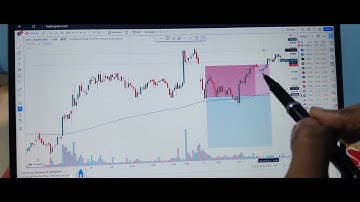 NIFTY 50 STOCKS 1.TECHM 2.DIVISLAB ll #youtubeshorts #marketing #viralvideo