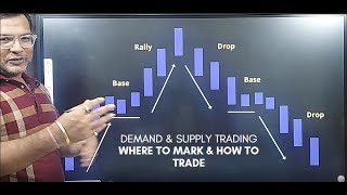 Demand & Supply Indicator| How to Mark Correct Areas & How to Trade using Demand & Supply Levels
