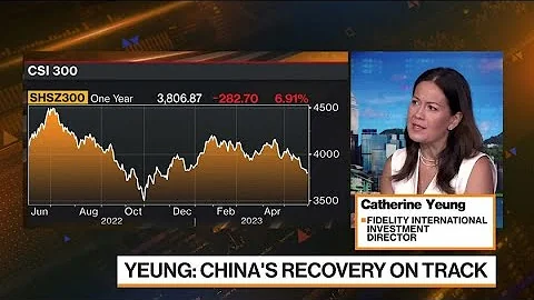 China Stocks: Stay Away or Entry Point? - DayDayNews