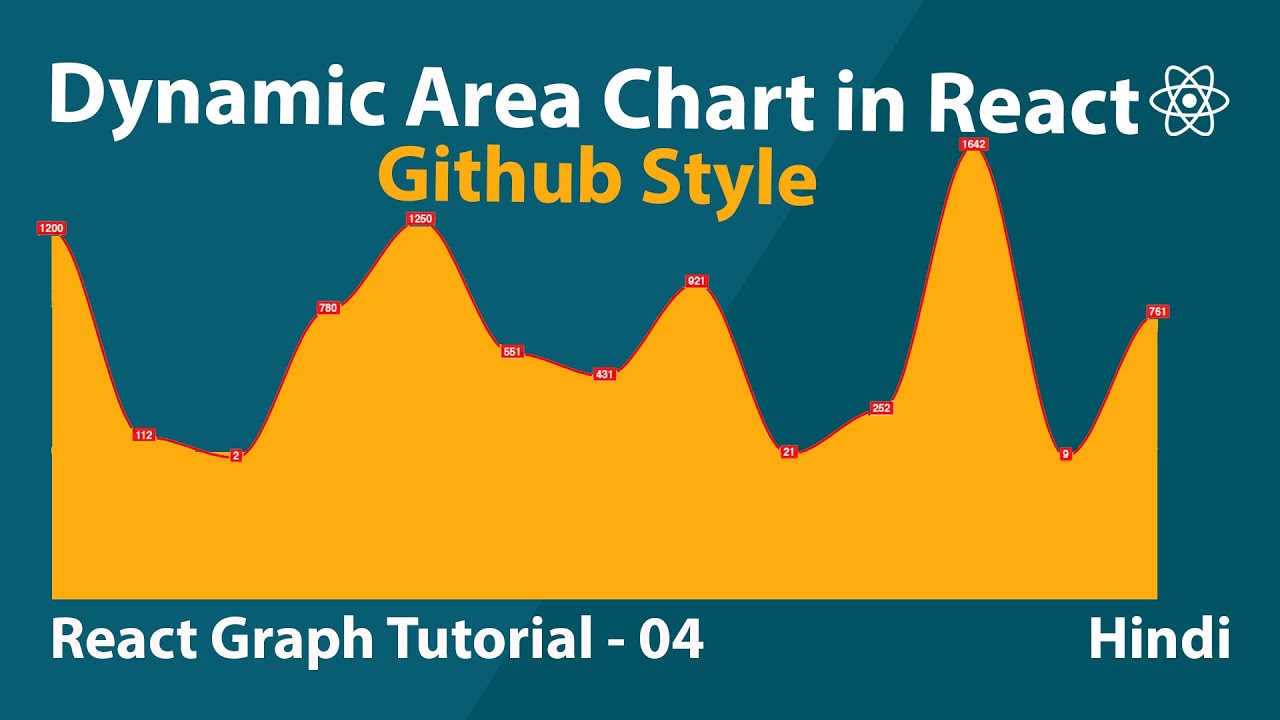 Dynamics js. Apex Charts React. Chart React-APEXCHARTS example. APEXCHART graph.