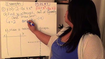 Algebra II 5-1: Graphing Quadratic Functions