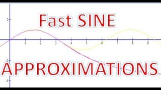 Sine Approximations Indian Mathematicians At Their Best Bhaskaracharya And Maths