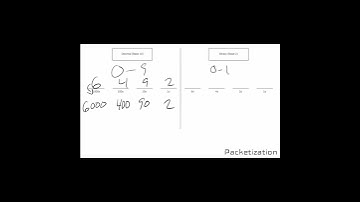 Binary Overview #shorts #ccna #binary
