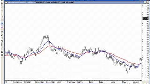 MetaStock A to Z Part 2 -Rekha Training.flv