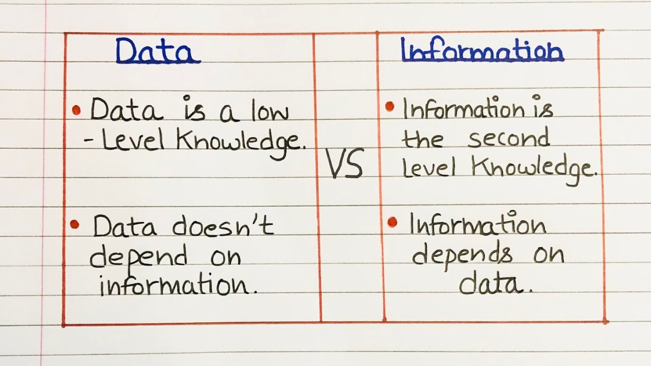 What is the difference between data and information with example? - YouTube