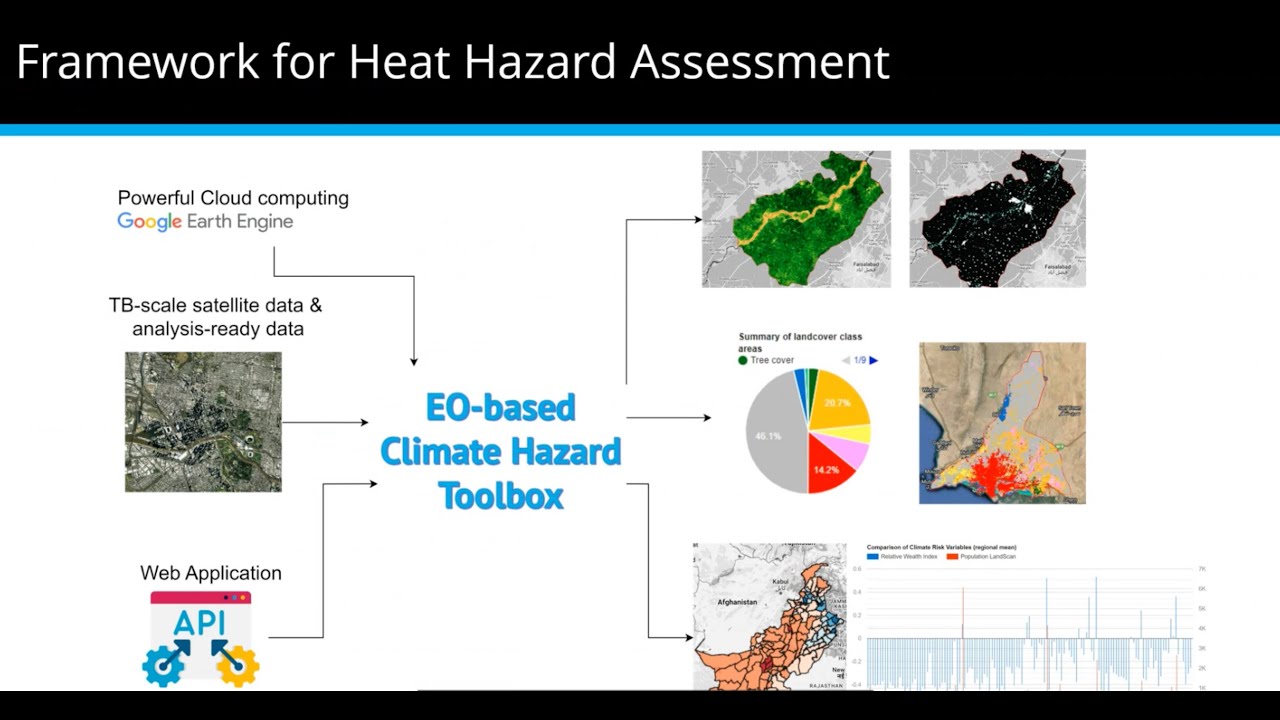 Google Earth Engine Application for Climate Risk Assessment with Earth ...