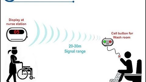 Wash room call button, nurse call system, FORBIX SEMICON