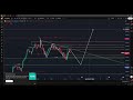 🔥 تحليل الذهب الجمعة 12/9/2025 📈 هل يختبر 3610/3600 كتصحيح قبل الصعود أم يخترق 3645 لقمة جديدة؟ 💥