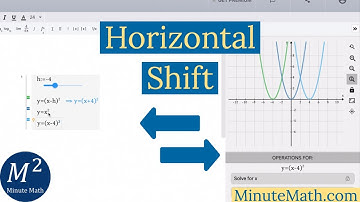 How to graph a horizontal shift of a quadratic function | f(x)=(x-h)^2 | Minute Math