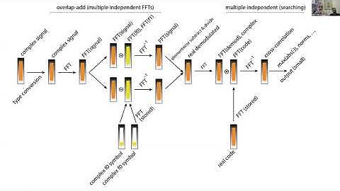 Workshop Heteropar, session 4: Heterogeneous parallel computing - Euro-Par 2020