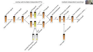 Celebrity Workshop Heteropar, session 4: Heterogeneous parallel computing - Euro-Par 2020 Profile