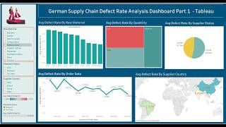 Tableau - German Supply Chain Defect Rate Analysis Dashboard   Tutorial
