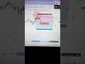 Random trade ❌️ logic trade ✅️ #smartmoney #stockmarket #stockmarket #disciplinedtrader #disciplined