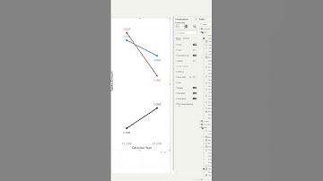 Slope Chart with inbuilt Power BI Visuals
