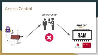 Aker Network on Chip Access Control - CSE 145/237D Spring 2022 screenshot 3