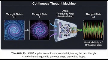 🔬Quantum Avoidance: Logarithmic Morphism for Spectral Uniqueness