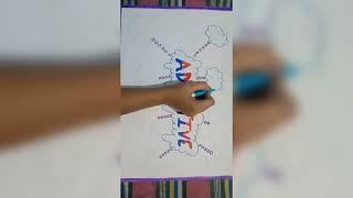 how to make Adjective Poster/ drawing/shorts/ simple drawing/ new shorts/ Noun / adjective 🖌️🖌️😁