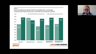 Exploring the Gender Pay Gap