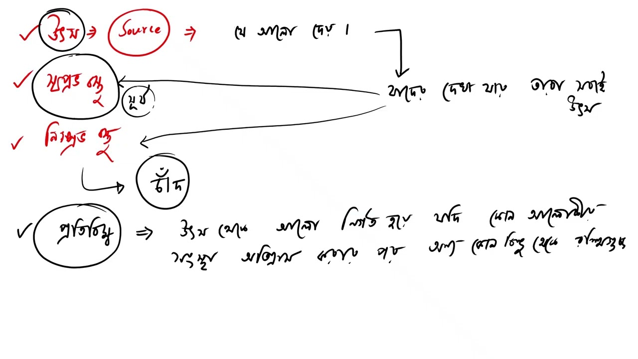Geometric optics part1
