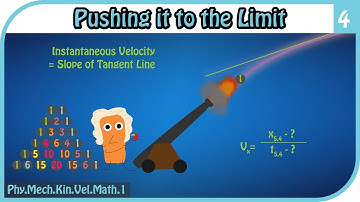 What is a derivative? | Instantaneous Velocity | Physics: Kinematics
