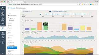 Learning Analytics - What's Your First Step? Wealth