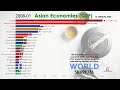 Top 20 Asian Economies by Nominal GDP (1960-2020)