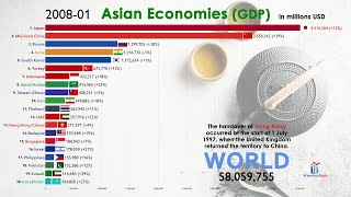 Top 20 Asian Economies by Nominal GDP (1960-2020)