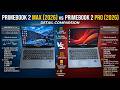 Primebook 2 Max vs Primebook 2 Pro (2026) 🔥 Full Comparison Review | Which Primebook Should You Buy?